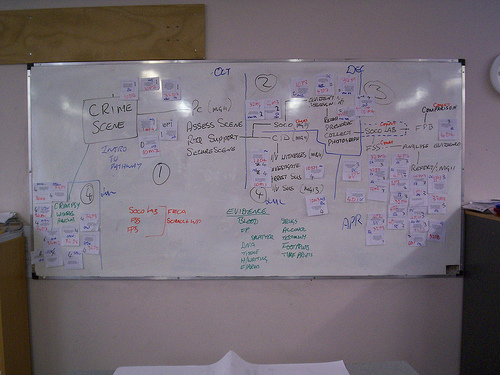 Whiteboard after planning criteria mapping