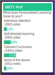 BETT personalised learning poll