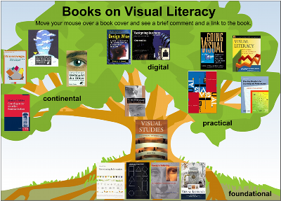 Books on visual literacy - a map from visual-literacy.org