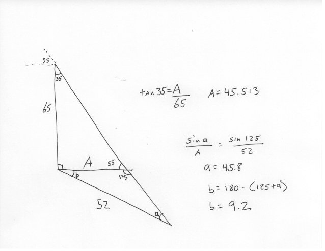 trig question solution 2