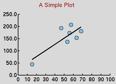 R window with scatter plot with data points that can be dragged