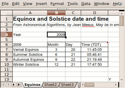 Screenshot of the solstice spreadsheet with 2009 data showing