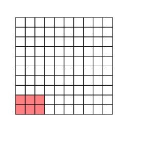 "picture of a 10 by 10 grid drawn on white with black lines. At the bottom left is a rectangle of 3 columns by 2 rows coloured salmon. There is no labelling."
