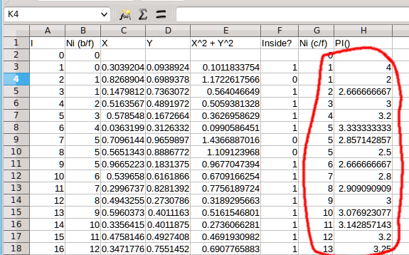 Screen grab from LibreOffice showing the H column with PI estimate on each row.