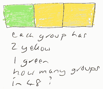 my sketch of the interactive whiteboard session; shows two yellow tiles next to one green tile