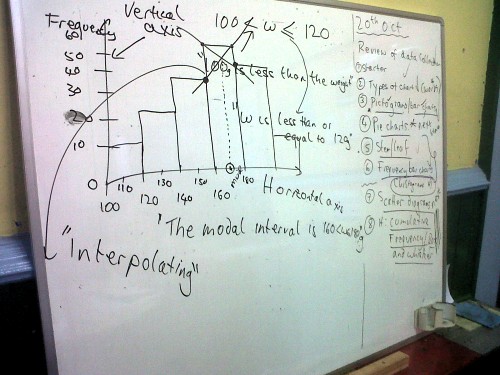 Whiteboard showing completed histogram