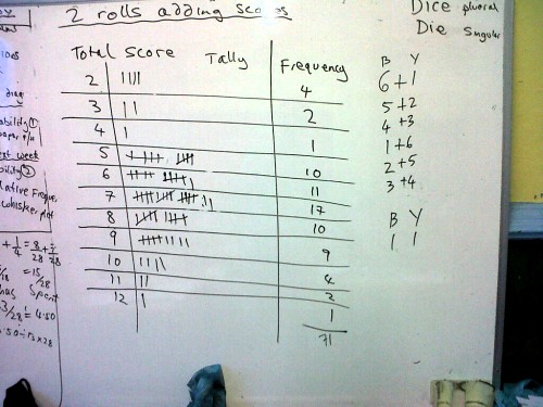 Whiteboard showing tally chart of total score when rolling two dice