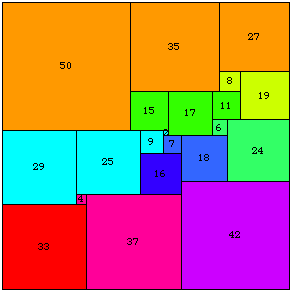 A square of side 112 units divided into 21 squares of different sizes.