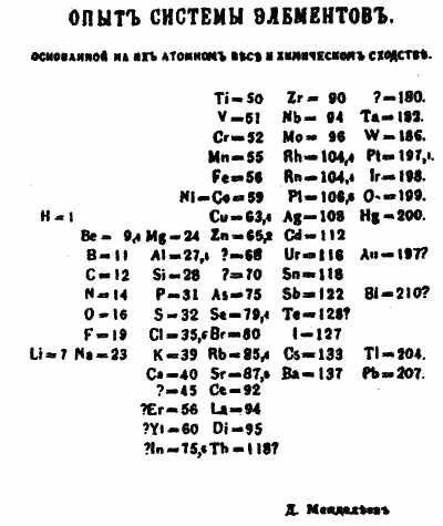 The originally published periodic table