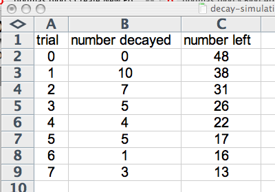 MS Excel data for the dice simulation