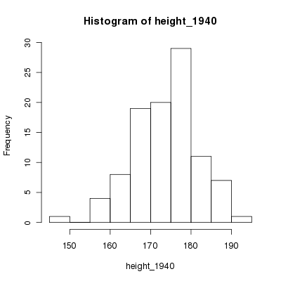 R generated histogram showing heights of a simulated normal sample of 100 army recruits with mean height 173 and standard deviation of 7.5 cm