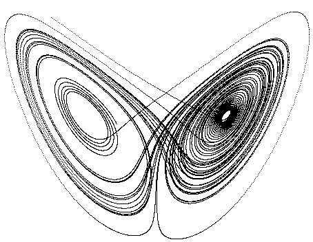 Points on the Lorenz attractor projected onto the x, z plane