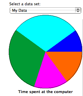 Screen grab from Shodor Foundation applet for drawing pie charts