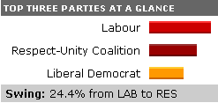 BBC election results