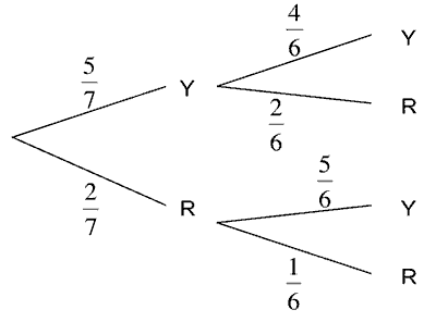 tree diagram from the probability quick quiz answers