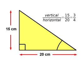 Similar triangles for YouTube first slide in sequence